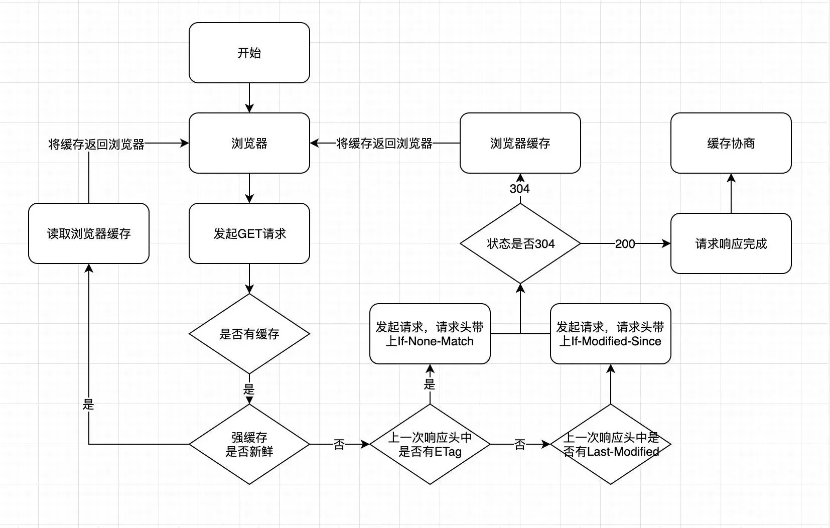 缓存示意图